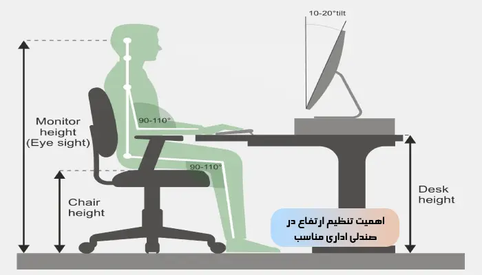 صندلی اداری مناسب چه ویژگی دارد؟ 2 اهمیت تنظیم ارتفاع در صندلی اداری مناسب